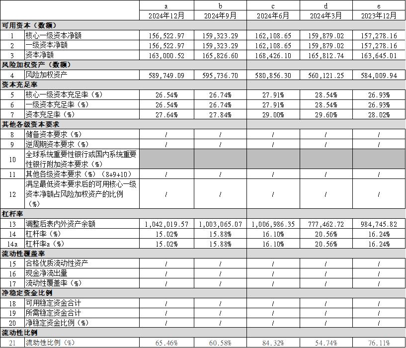 江鈴汽車集團財務有限公司2024年年度第三支柱信息披露報告