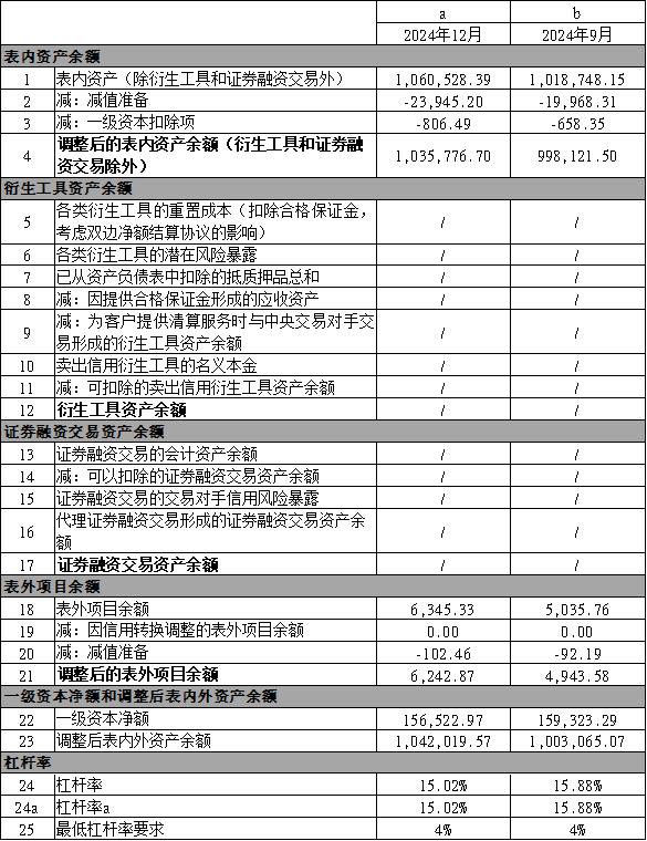 江鈴汽車集團財務有限公司2024年年度第三支柱信息披露報告
